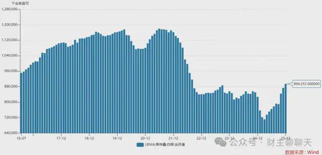 白银大涨的逻辑__白银概率股