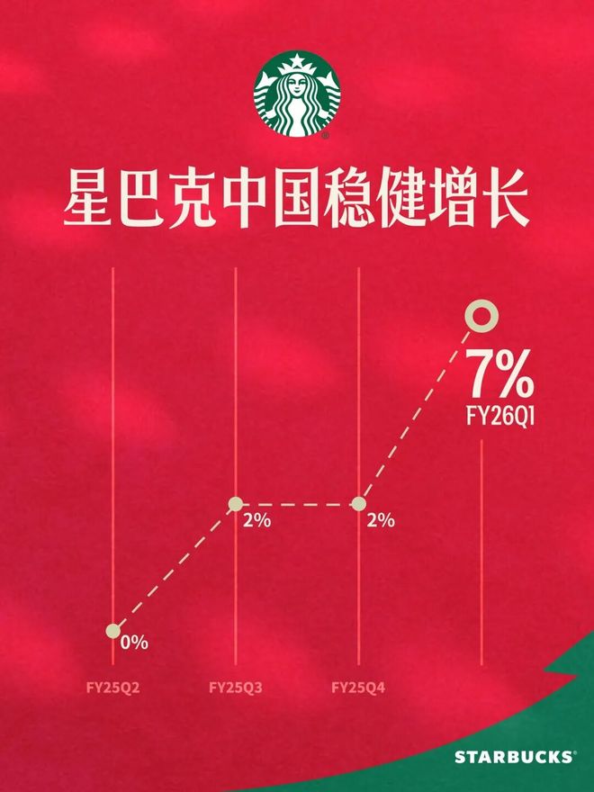 星巴克现象__星巴克迅速扩张的不当之处