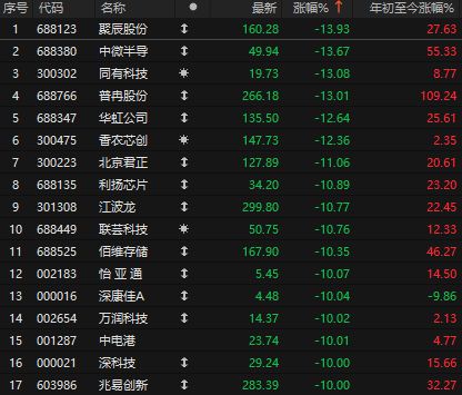 2021年期货暴跌_近期期货暴涨_