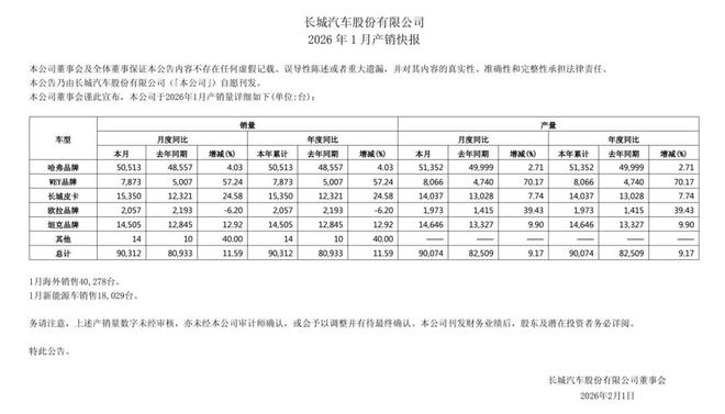 为什么长城汽车魏牌需要结束「单飞」？