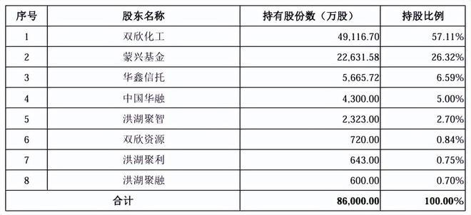 _双欣环保创新换领先，以质量争市占率，以业绩回报社会_双欣环保创新换领先，以质量争市占率，以业绩回报社会