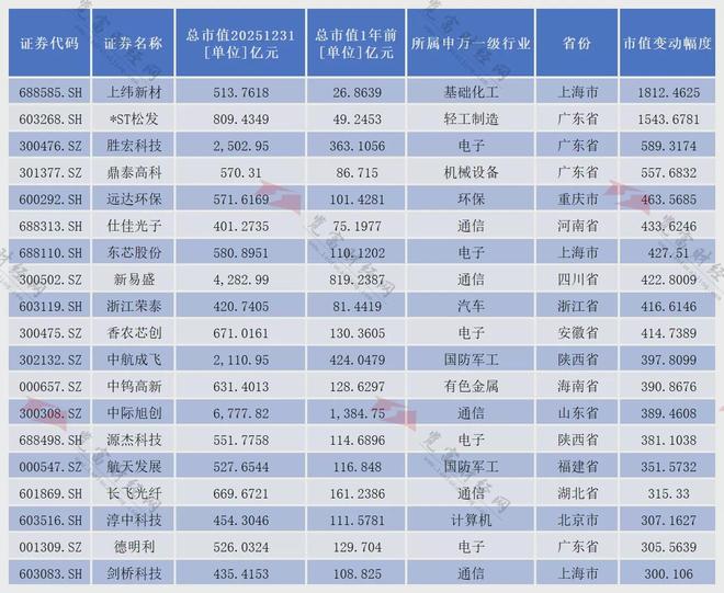 _万亿市值的上市公司_总市值过万亿的股票
