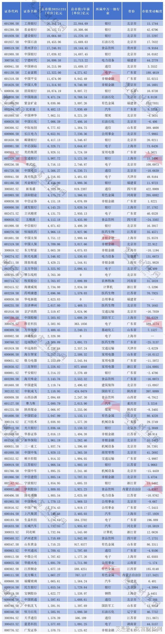 总市值过万亿的股票_万亿市值的上市公司_