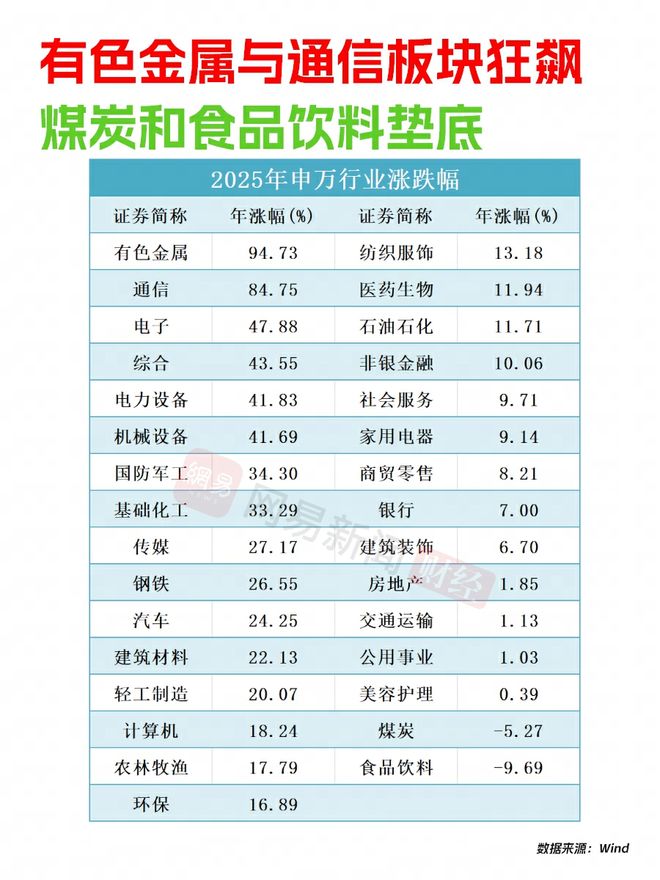 A股2025年大丰收，你赚了多少钱？