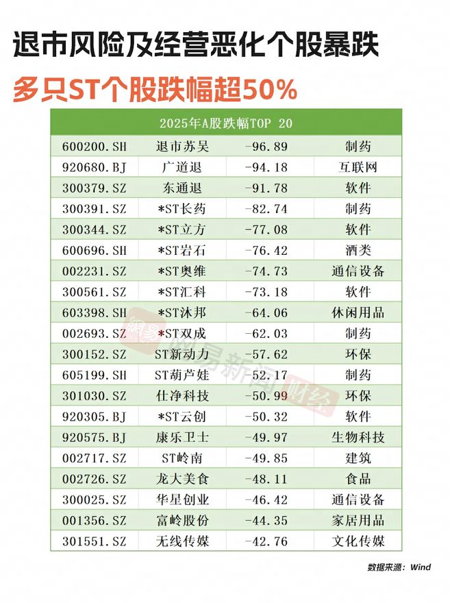 A股2025年大丰收，你赚了多少钱？