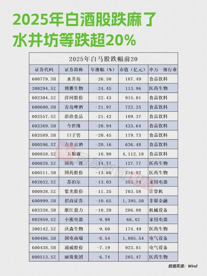 A股2025年大丰收，你赚了多少钱？