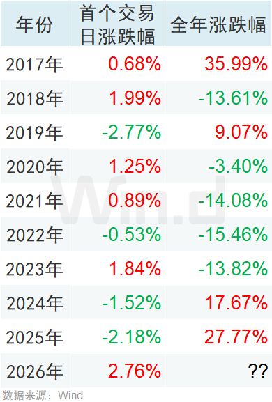 港股火爆__港股牛年开门红