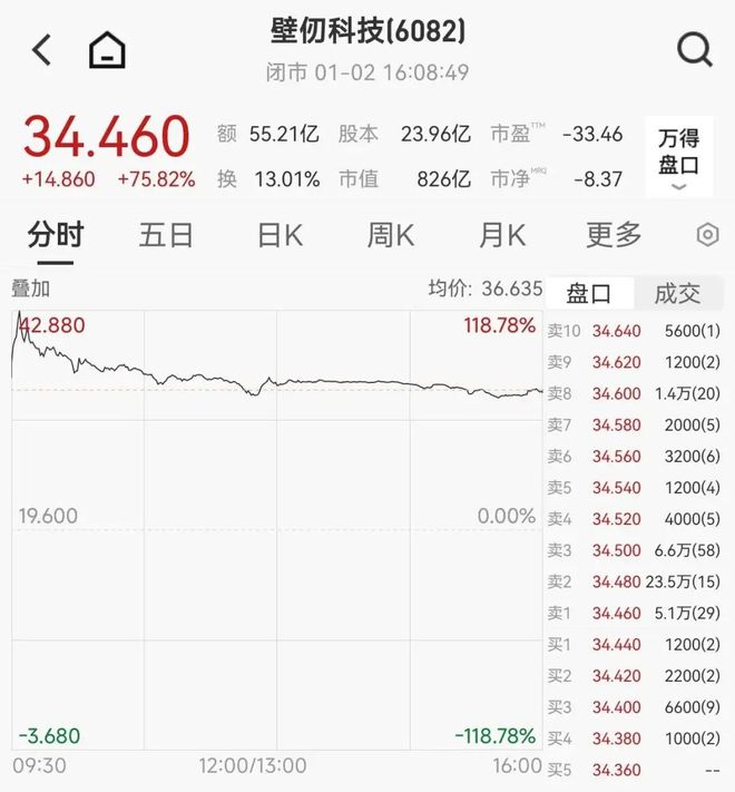 港股牛年开门红_港股火爆_