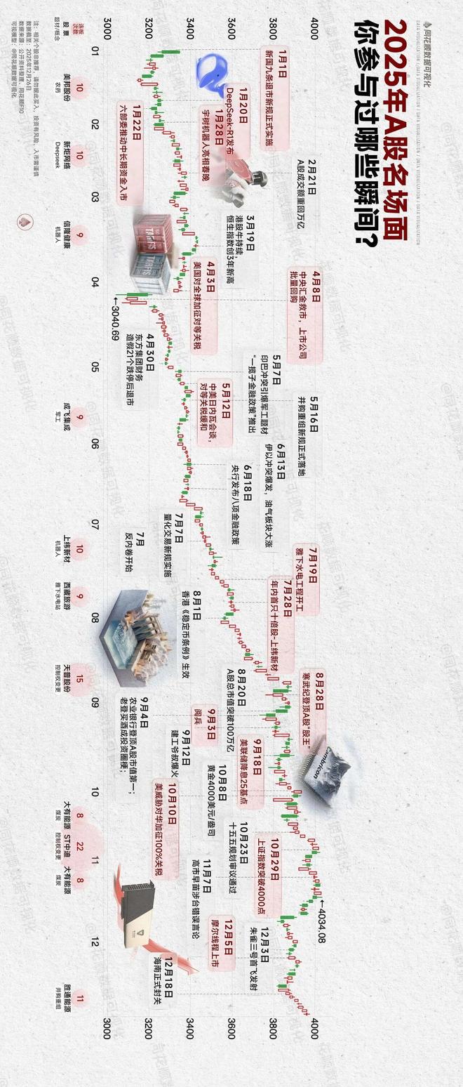 _牛市回顾_牛市启动各板块上涨顺序