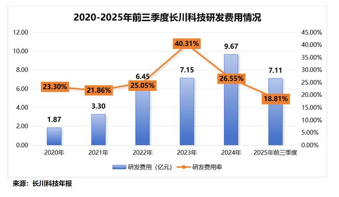 半导体巨头195人_2300亿半导体巨头暴跌_