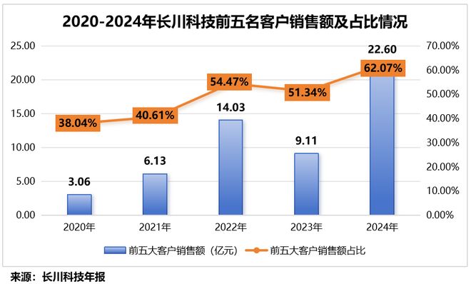 _2300亿半导体巨头暴跌_半导体巨头195人