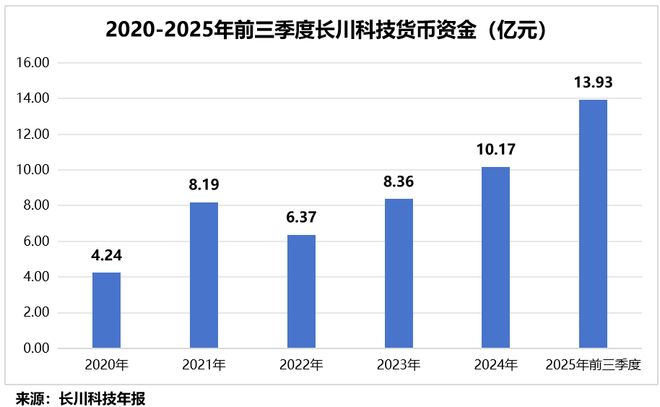 半导体巨头195人__2300亿半导体巨头暴跌