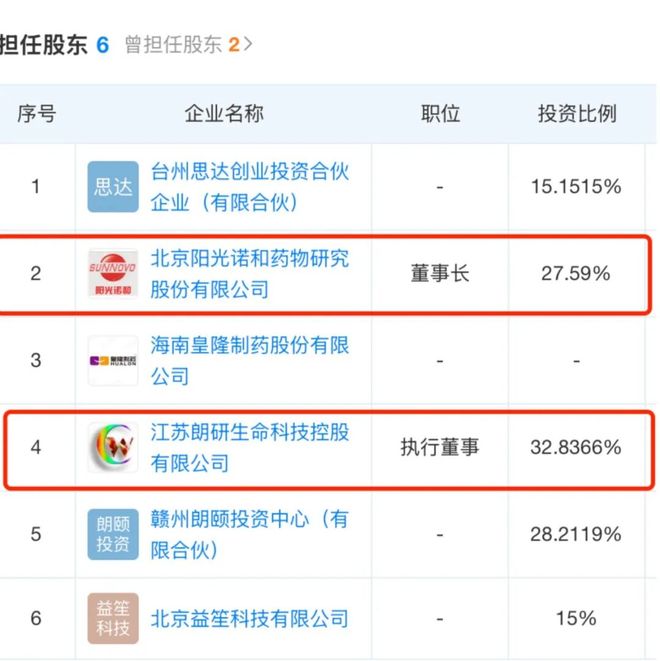 阳光诺和12亿关联收购二度终止，“80后富豪”资本运作梦碎_阳光诺和12亿关联收购二度终止，“80后富豪”资本运作梦碎_