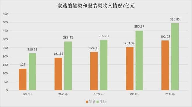安踏并购的国际品牌_安踏并购案例_