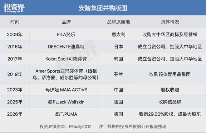 安踏并购案例_安踏并购的国际品牌_