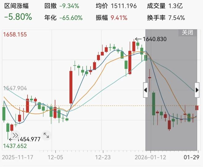 特朗普推10%利率信用卡：绕过美联储的降息捷径？