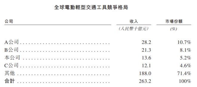 潮汕超级富豪_绿源电动车普通冲电器怎么冲电_