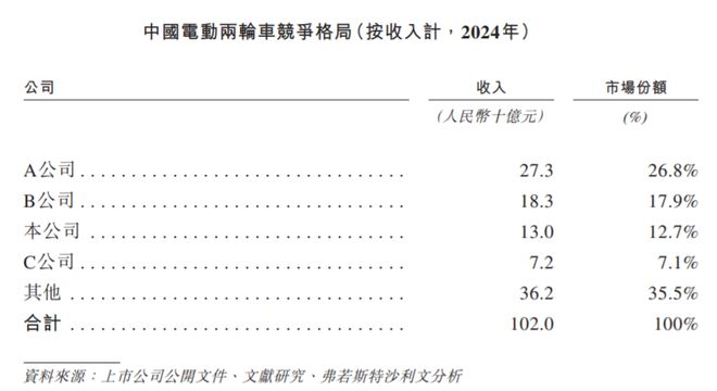绿源电动车普通冲电器怎么冲电__潮汕超级富豪