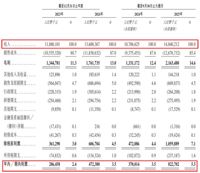 绿源电动车普通冲电器怎么冲电__潮汕超级富豪