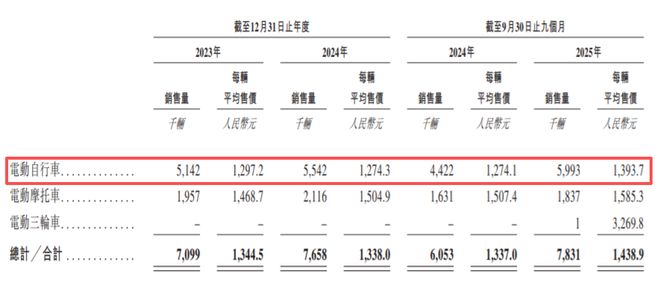 绿源电动车普通冲电器怎么冲电__潮汕超级富豪