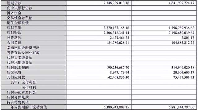 市场份额翻倍却越亏越多，维信诺能破增收不增利困局吗？