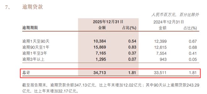 浙商银行不良资产投资事业部_浙商银行不良资产业务_