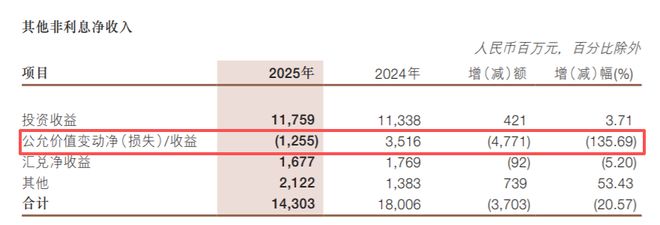 浙商银行不良资产投资事业部__浙商银行不良资产业务