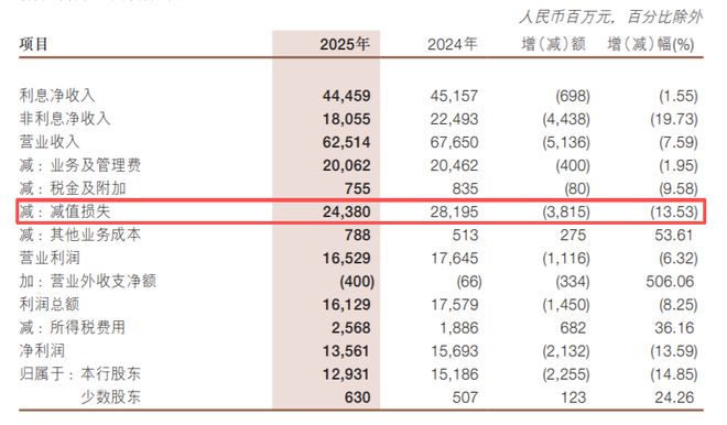 浙商银行不良资产业务_浙商银行不良资产投资事业部_