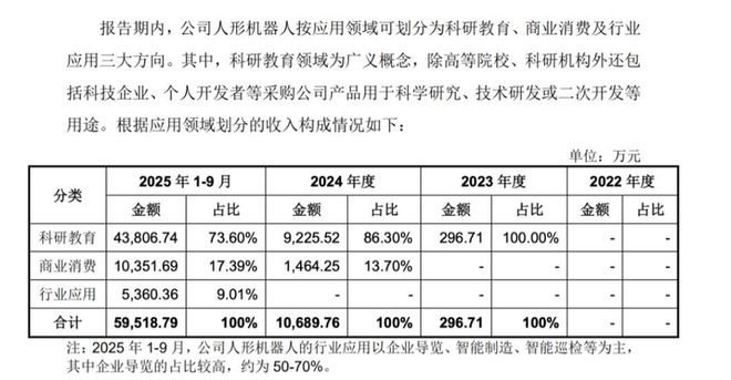 宇树科技机器牛_宇树科技机器狗在哪儿买_