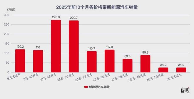 _车企2026谁家强？我们列出了13家看好与“欠佳”_车企2026谁家强？我们列出了13家看好与“欠佳”