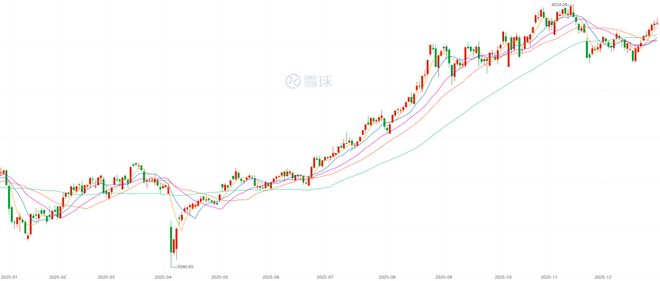 _2021年已经翻倍的股票_即将翻倍的股票