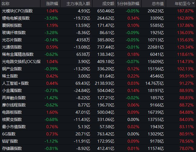 _即将翻倍的股票_2021年已经翻倍的股票