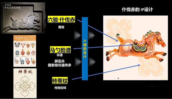 _华为联手陕文投,一场关乎文旅变革、文化传承与消费的AI浪潮_华为联手陕文投,一场关乎文旅变革、文化传承与消费的AI浪潮