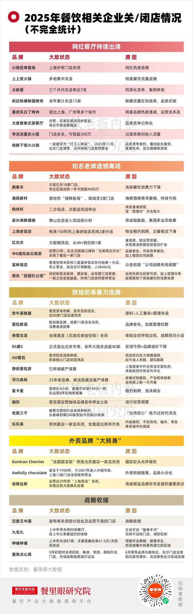 餐饮业还会停业吗__2021年餐饮会不会停业