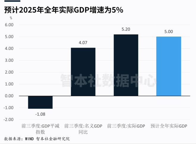宏观年度报告｜谁在通缩？谁在通胀？