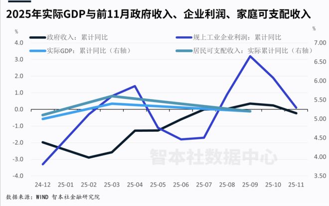 _宏观通货膨胀率怎么算_年度通胀率