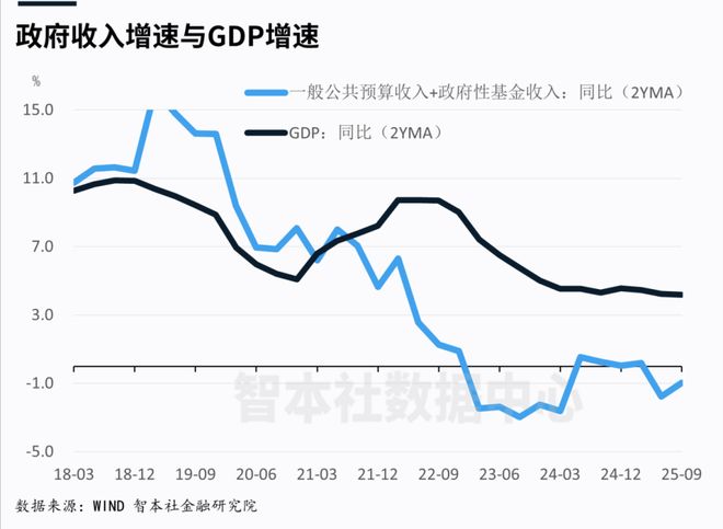 宏观通货膨胀率怎么算__年度通胀率