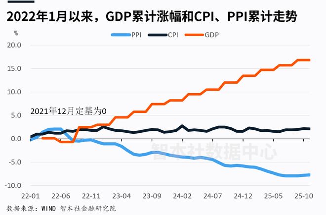 _宏观通货膨胀率怎么算_年度通胀率