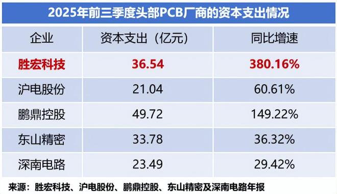 胜宏科技pcb技术含量__宏胜科技股票