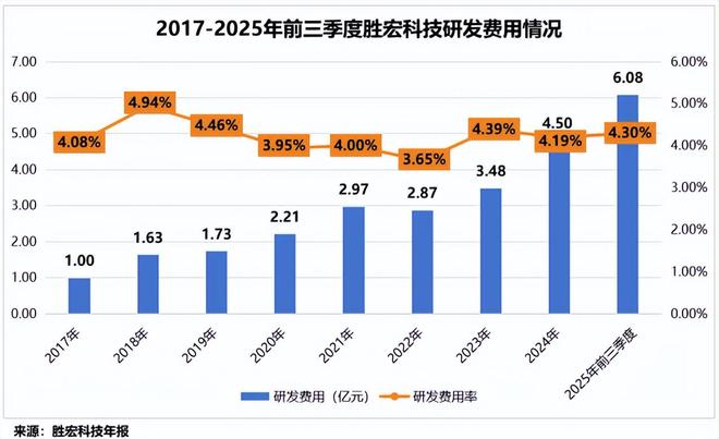胜宏科技pcb技术含量__宏胜科技股票