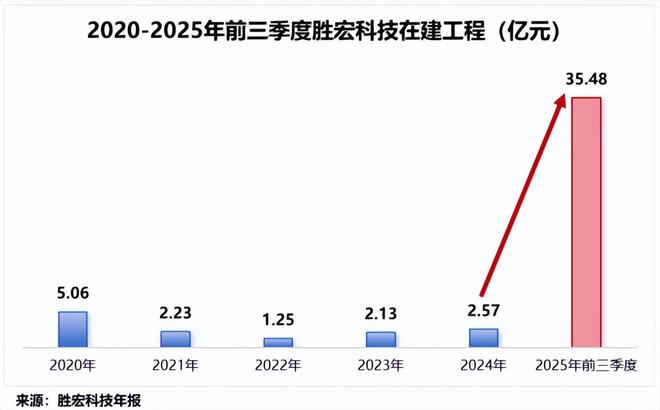 _胜宏科技pcb技术含量_宏胜科技股票