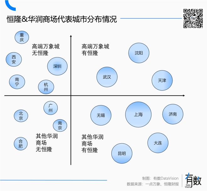 奢侈品抛弃高端商场，高端商场拥抱小登_奢侈品抛弃高端商场，高端商场拥抱小登_