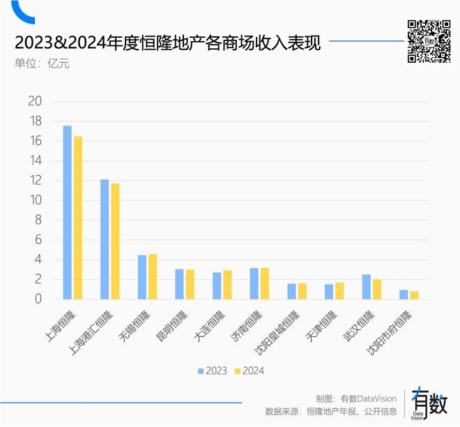 奢侈品抛弃高端商场，高端商场拥抱小登__奢侈品抛弃高端商场，高端商场拥抱小登
