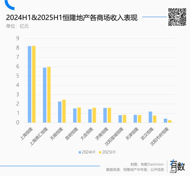 _奢侈品抛弃高端商场，高端商场拥抱小登_奢侈品抛弃高端商场，高端商场拥抱小登