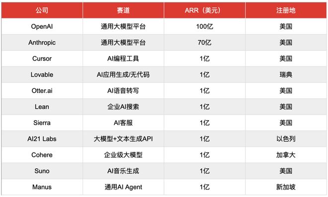 _国内 AI创业至少比美国慢了五年？_国内 AI创业至少比美国慢了五年？