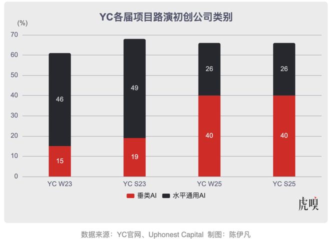 _国内 AI创业至少比美国慢了五年？_国内 AI创业至少比美国慢了五年？