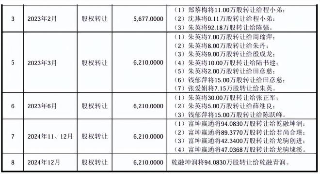 固德电材大额分红后补流，外销占比走高，曾收警示函_固德电材大额分红后补流，外销占比走高，曾收警示函_