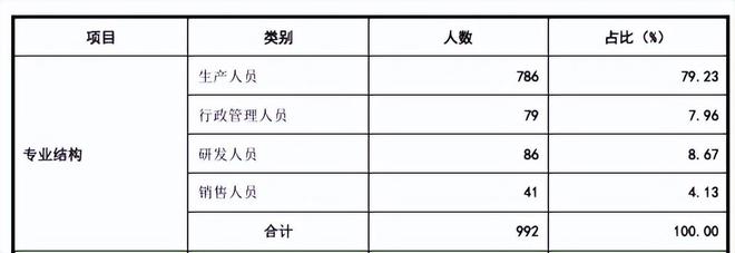 固德电材大额分红后补流，外销占比走高，曾收警示函__固德电材大额分红后补流，外销占比走高，曾收警示函