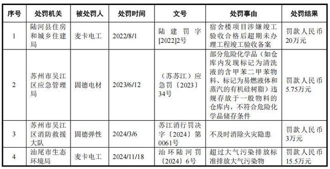 _固德电材大额分红后补流，外销占比走高，曾收警示函_固德电材大额分红后补流，外销占比走高，曾收警示函