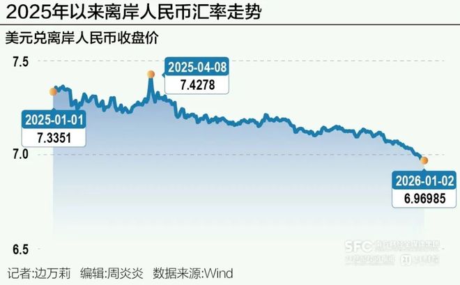 _汇率暴跌的原因_为什么汇率破7是贬值